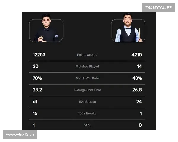 中国德比！斯诺克北爱尔兰公开赛：田鹏飞击败斯佳辉，进入32强